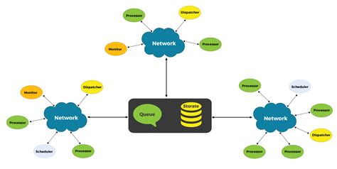 What is distributed systems. Things To Know About What is distributed systems. 
